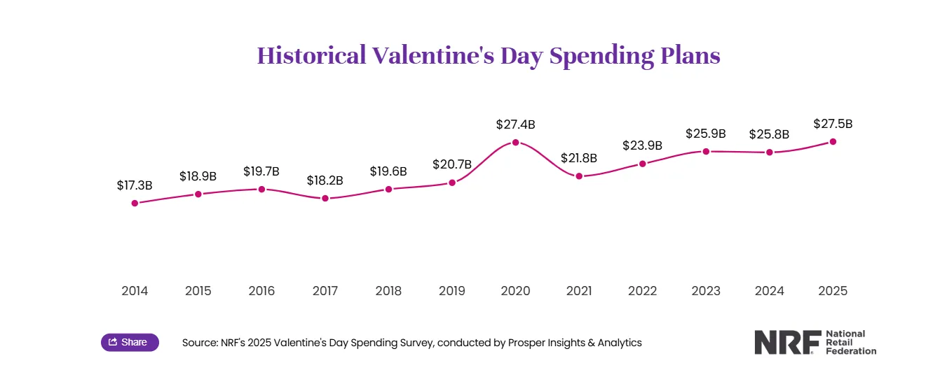 Spendings
